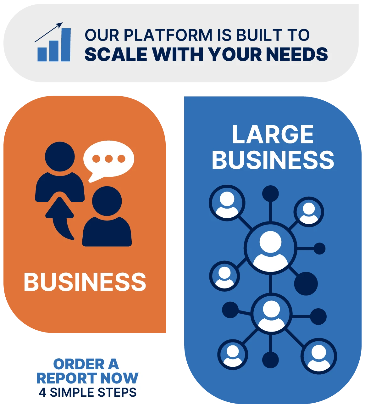 Small business and large business learn more graphic that links to platform pricing.